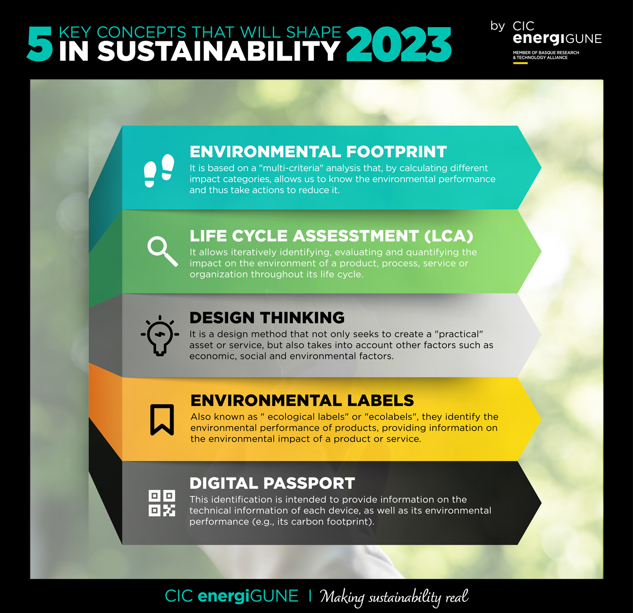 ENVIRONMENTAL FOOTPRINT, DESIGN FOR THINGKING, LCA, PASSPORT... THE KEY CONCEPTS THAT WILL MARK 2023 IN SUSTAINABILITY