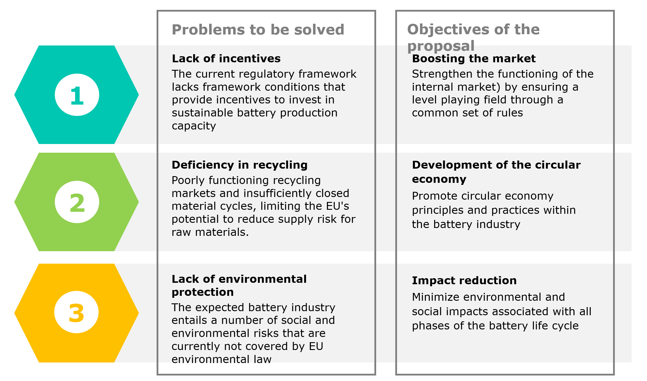 What Is The Eu S New Regulation On Artificial Intelligence Riset