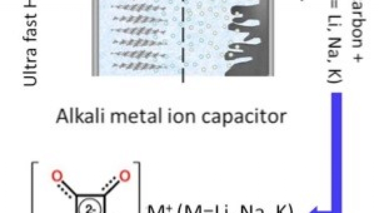 METAL ION CAPACITOR BASED ON HARD CARBON AS NEGATIVE ELECTRODE AND A MIXTURE OF ACTIVATED CARBON AND SACRIFICIAL SALTS AS THE POSITIVE ELECTRODE