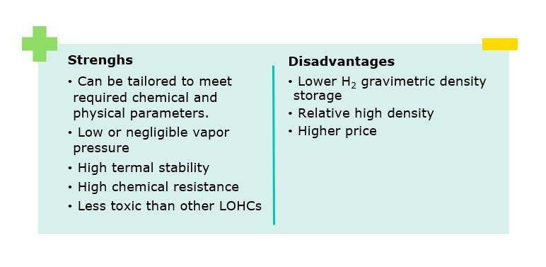 Advantages and disadvantages of LOHC technologies