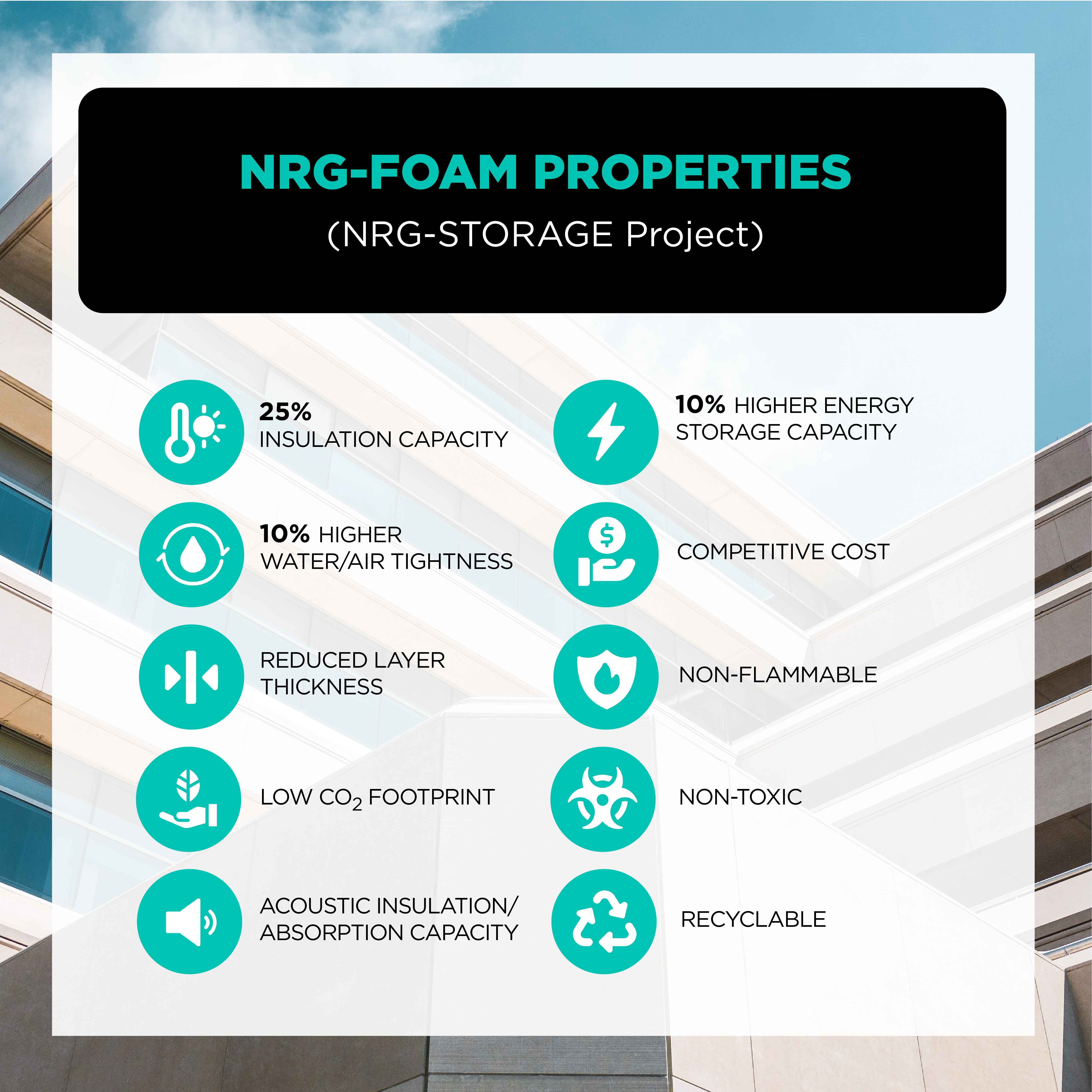 Properties of NRG-FOAM, developed within the european NRG-Storage project.