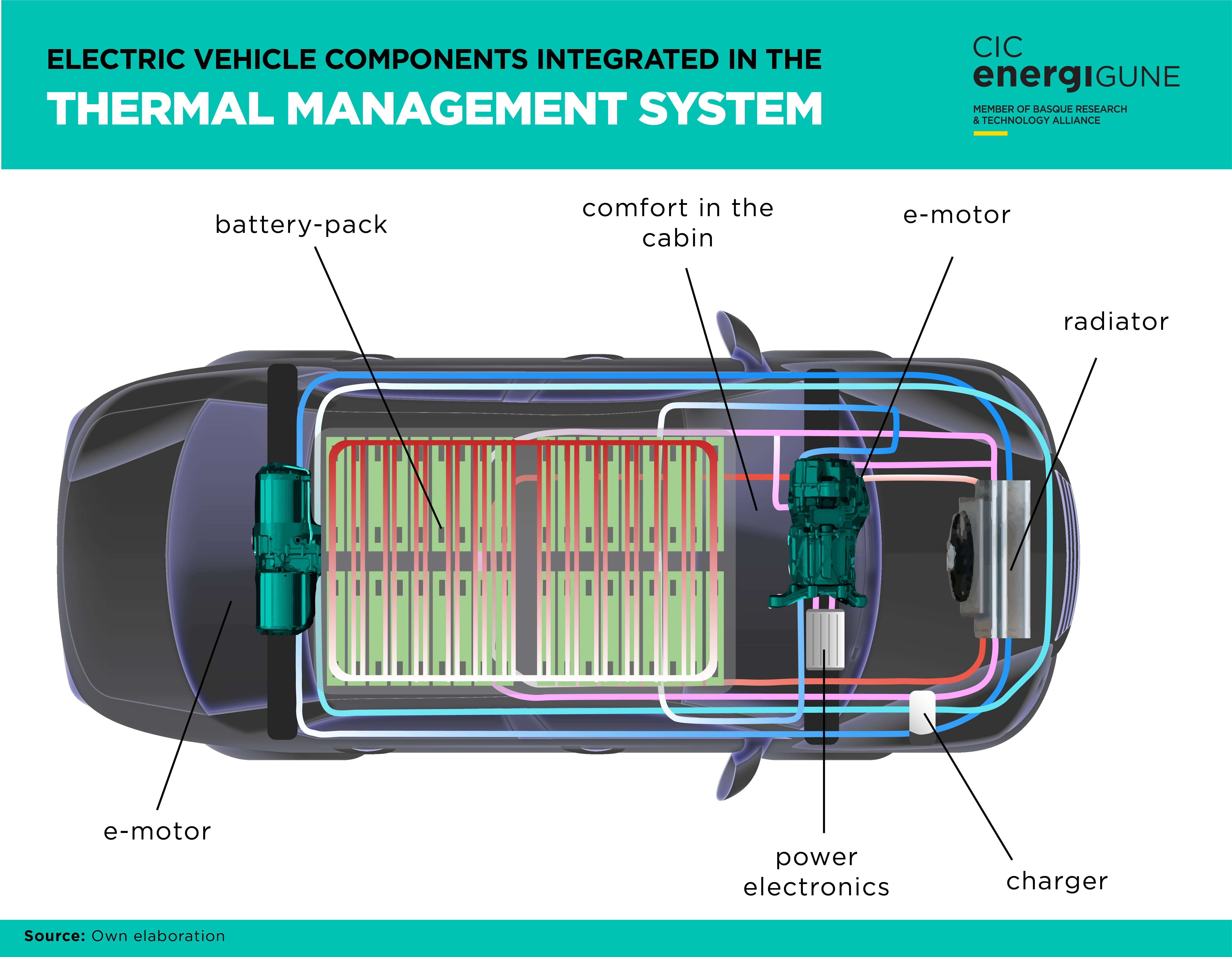 Why is thermal management essential for the expansion of the electric car?  | CIC energiGUNE