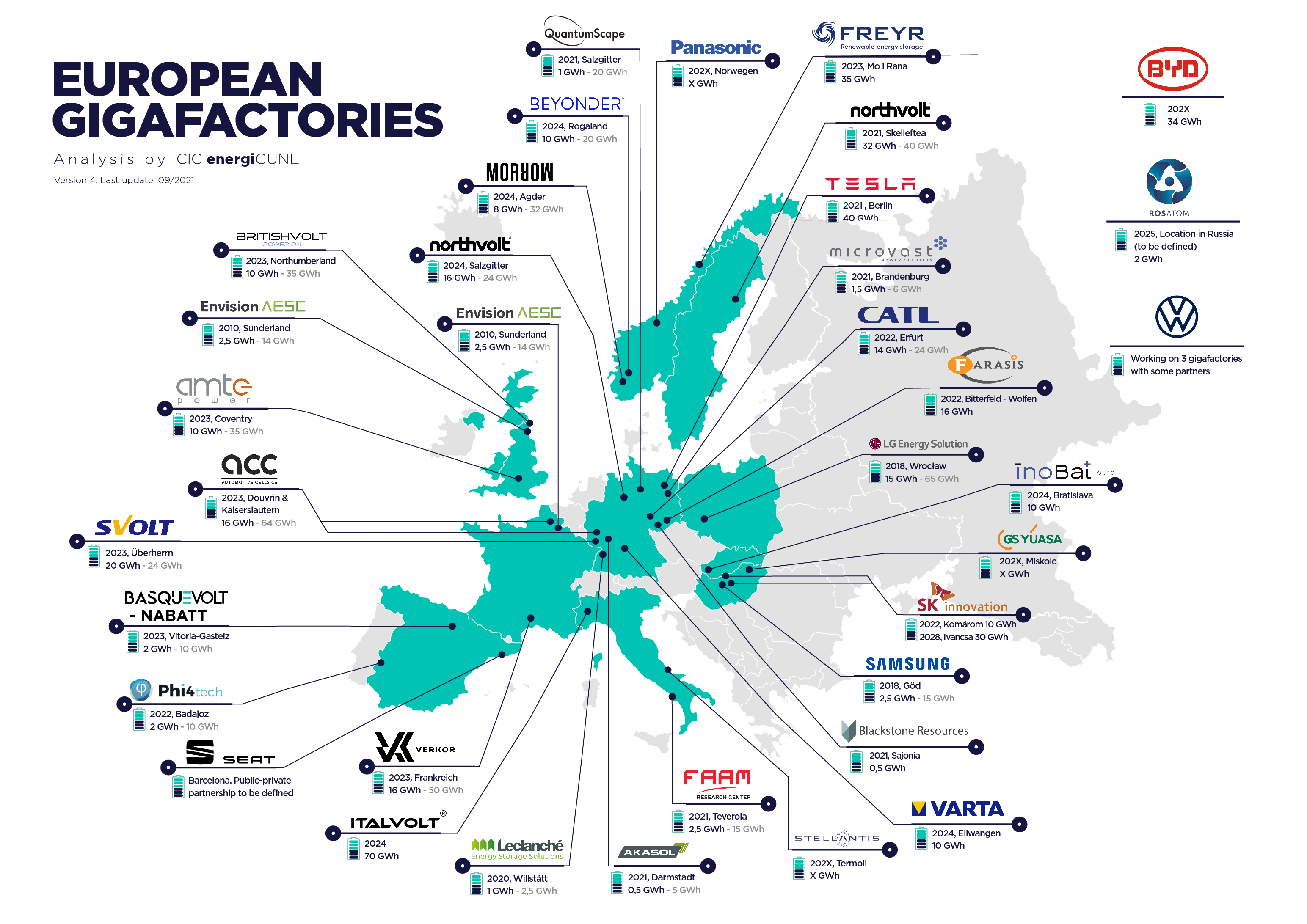 Gigafactories Map Europe Cicenergigune 